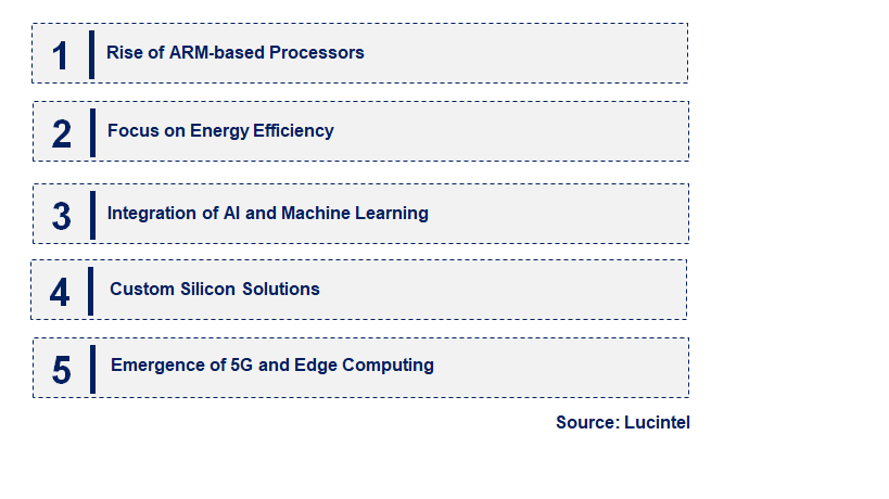 Server Microprocessor by Emerging Trend